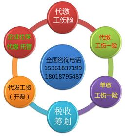 勞聯(lián)集團(tuán) 全國企業(yè)單工傷險(xiǎn)代繳與企業(yè)管理咨詢的領(lǐng)先服務(wù)