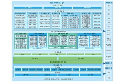 2025年全國(guó)QMS質(zhì)量管理系統(tǒng)推薦榜發(fā)布 助推新質(zhì)生產(chǎn)力發(fā)展