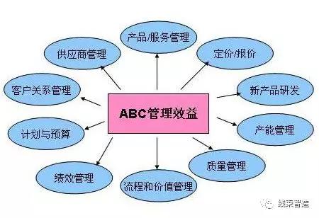 掌握五大成本管理要點(diǎn)，助力企業(yè)利潤(rùn)倍增