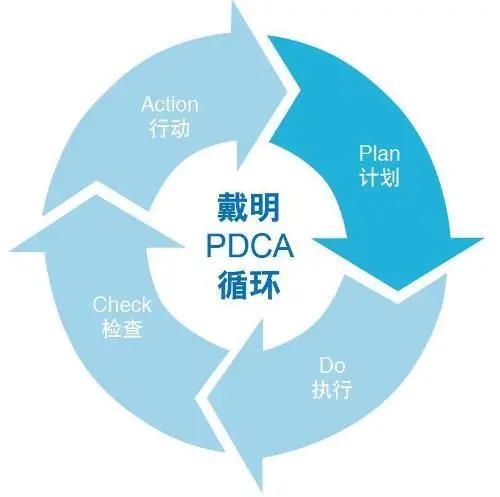 規(guī)矩與方圓之間 探尋企業(yè)管理之“度”的衡量標(biāo)尺