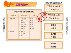 5S教程漫畫 從哪里入手改善工廠現(xiàn)場環(huán)境