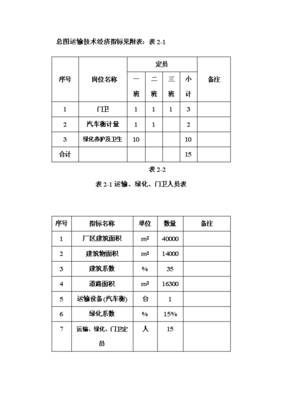 年生產(chǎn)6萬噸電熔鎂生產(chǎn)線項(xiàng)目投資申請報(bào)告(V8.1)